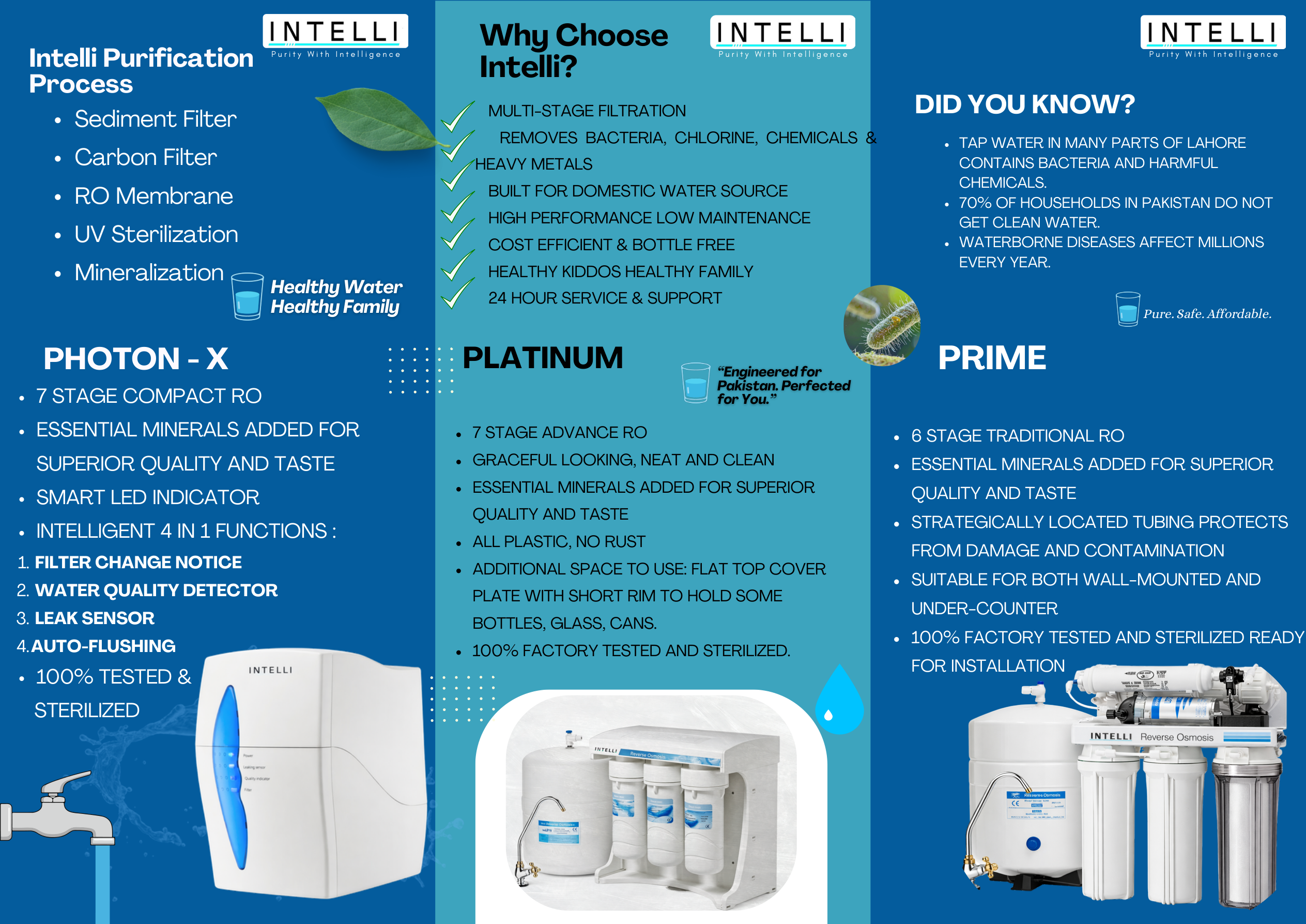 INTELLI product leaflet, page 2